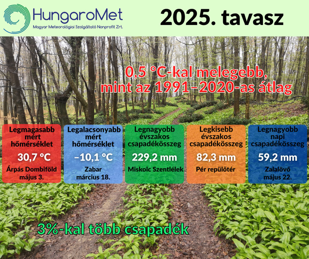 A szokásosnál kissé melegebb és átlagosan csapadékos tavasz